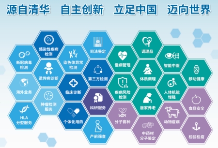 源自清華 自主創新